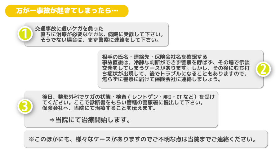 万が一事故が起きてしまった時の流れ